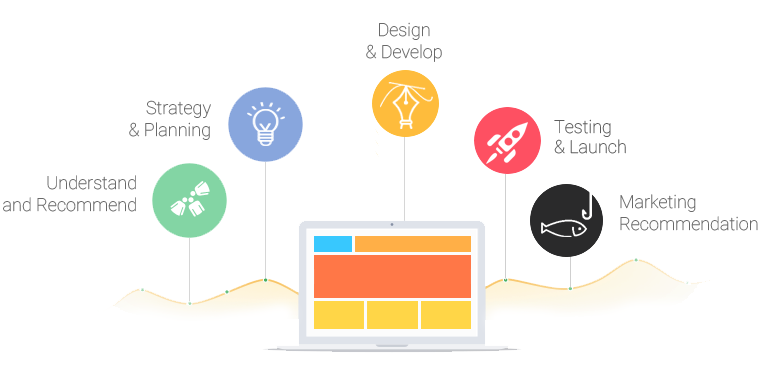 layout styles